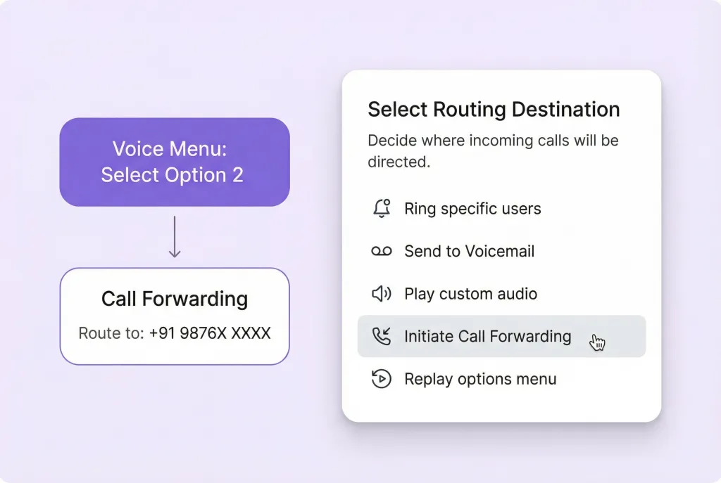 Smart Call Attendant